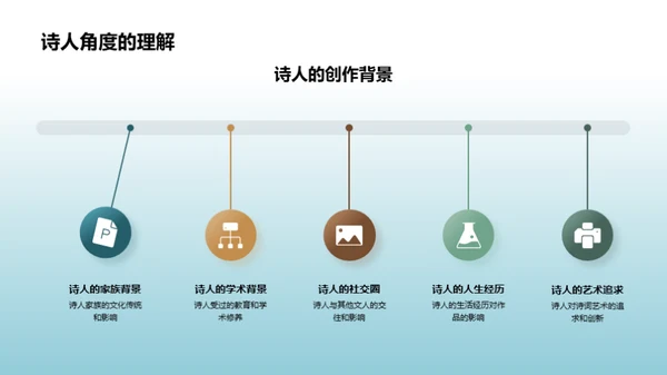 解读古诗词之美