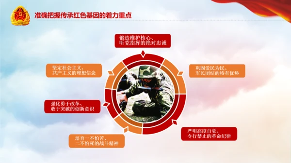 传承红色基因担当强军重任教育PPT强军梦