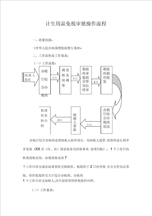 计生用品免税审批操作流程