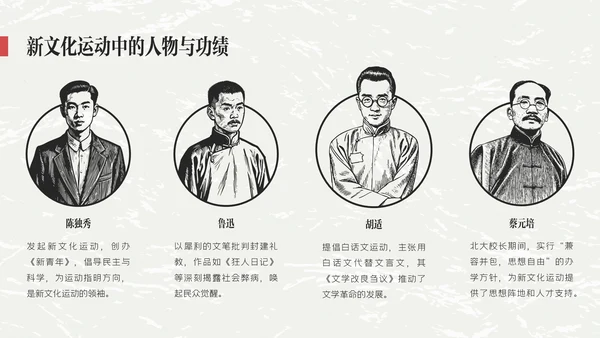 红黑色插画简约陈独秀人物介绍教学课件