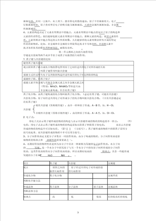 高一化学必修二知识点总结