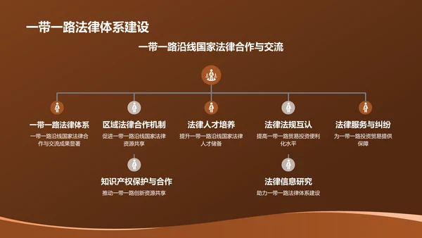 橙色法律行业年终工作汇报PPT模板