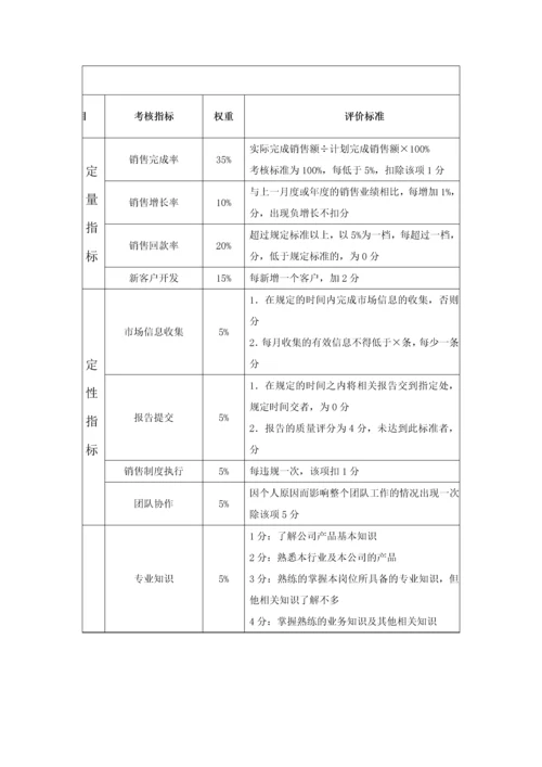 156销售人员绩效考核方案.docx