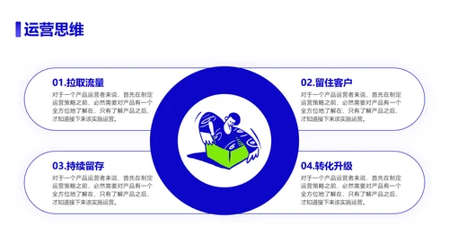 新媒体运营活动项目方案策划书PPT模板