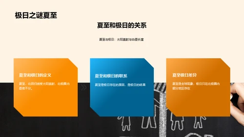 夏至的奥秘与影响