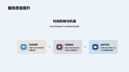VR看房的营销革新