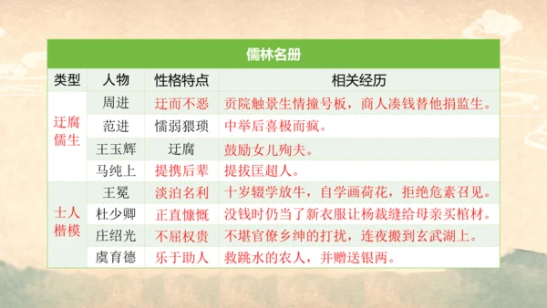 部编版语文九年级上册第六单元整体教学  课件(共52张PPT)