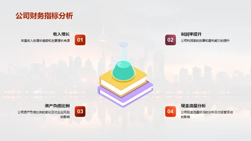 金融市场全景扫描