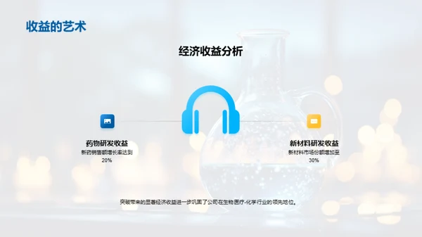 化学研发年度成果