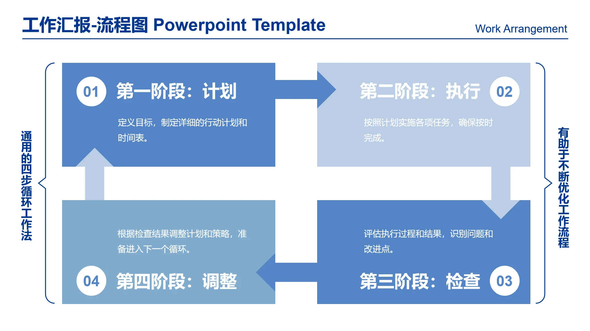 高级感工作汇报工作流程阶段工作计划