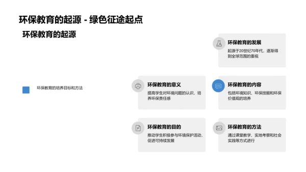 绿色校园建设报告PPT模板