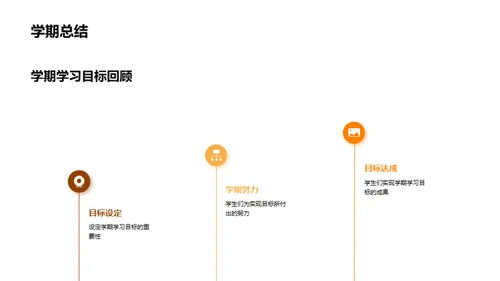 初一学期总结与展望