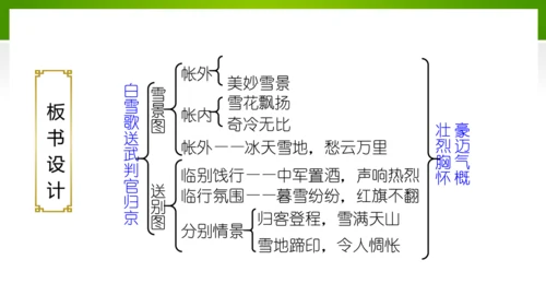 24 诗词曲五首（教学课件）-九年级语文下册同步备课系列（统编版）(共77张PPT)