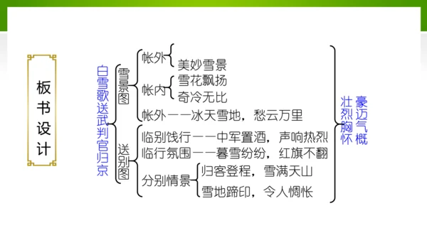 24 诗词曲五首（教学课件）-九年级语文下册同步备课系列（统编版）(共77张PPT)