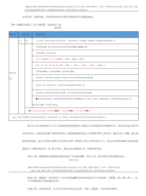 电商运营体系薪酬激励与绩效考核方案