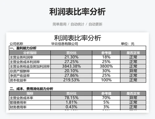 利润表比率分析