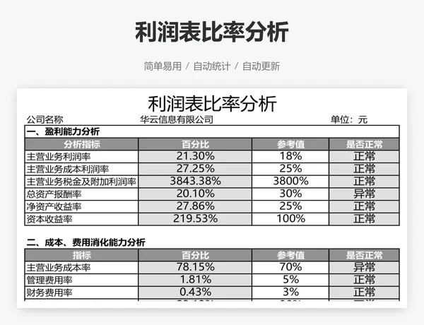 利润表比率分析