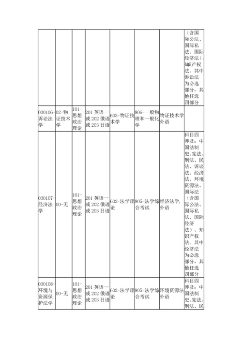 法硕标准流程相关简介.docx