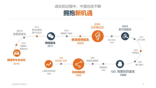 纯色剪影90后群体分析PPT课件