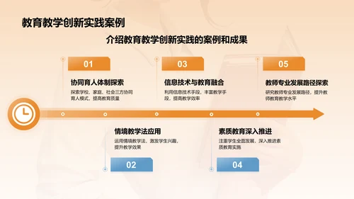 橙色3D风师德培训讲座PPT模板