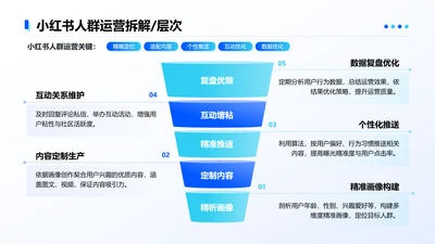 蓝色简约风小红书人群运营拆解5项层次图