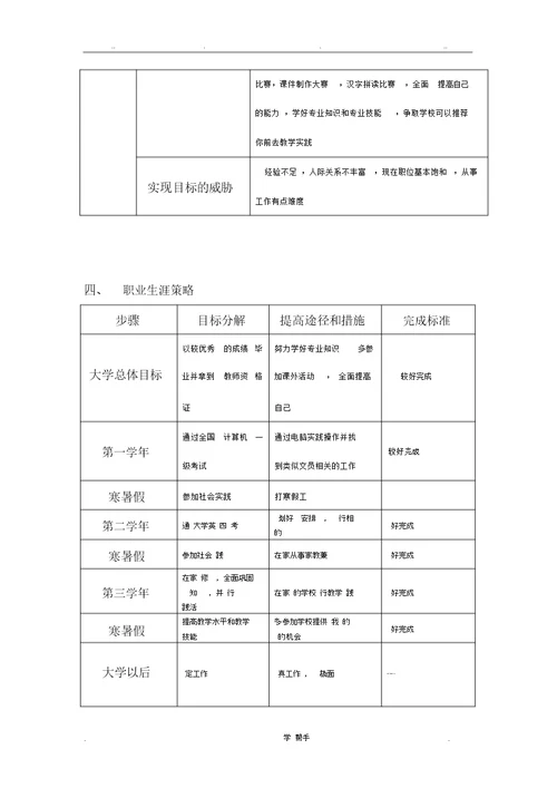 大学生职业生涯规划表格模板