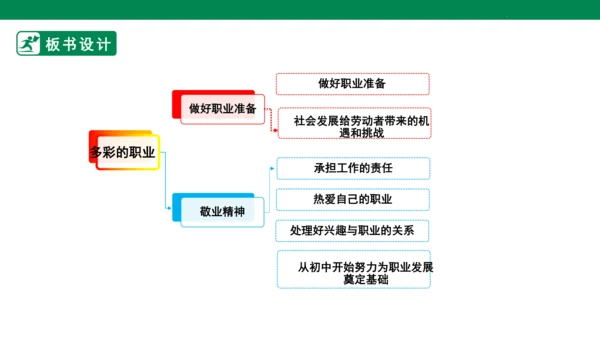 【新目标】九年级道德与法治 下册 6.2 多彩的职业 课件（共36张PPT）