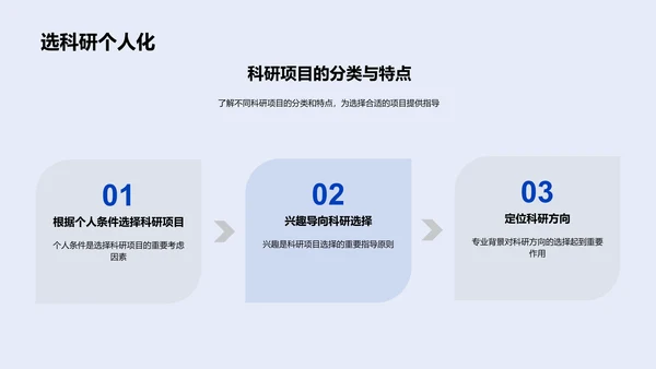 科研项目选题实践PPT模板