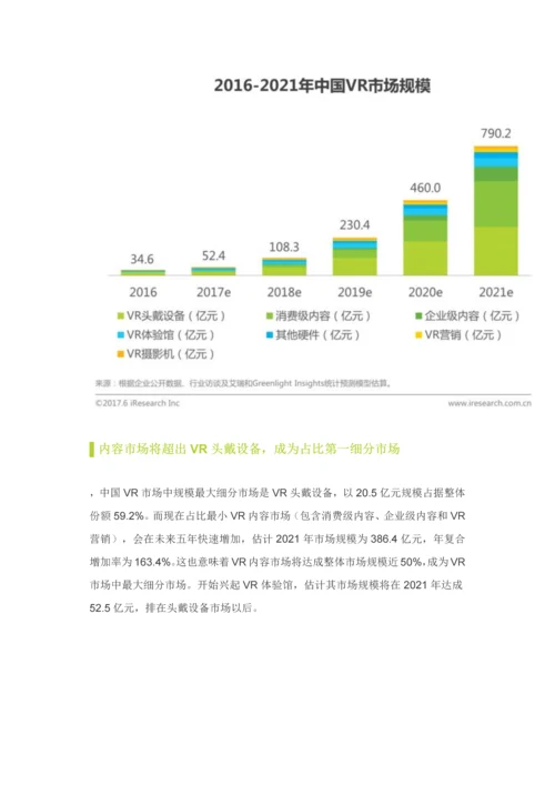 中国虚拟现实行业研究应用报告之市场数据篇.docx