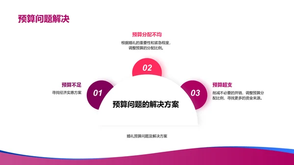 婚礼策划指南