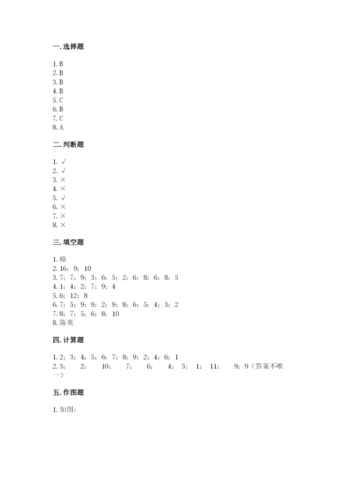 一年级上册数学期末测试卷及参考答案（考试直接用）.docx