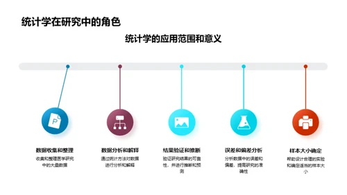 深度探讨医学研究