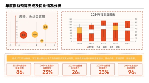 橙黄色简约风数据组合PPT版式合集