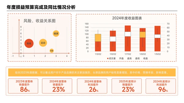 橙黄色简约风数据组合PPT版式合集