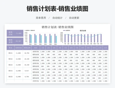销售计划表-销售业绩图