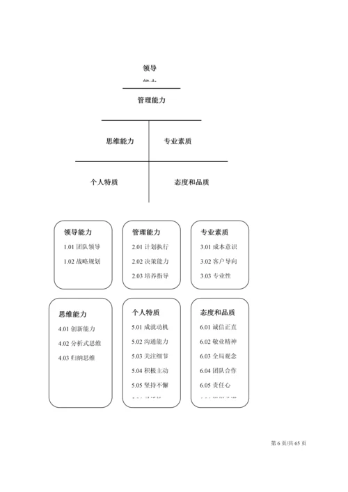 人力资源能力素质模型和词典.docx