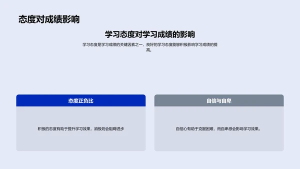 塑造积极学习心态PPT模板