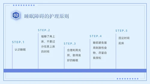 蓝紫色简约商务风医疗知识睡眠障碍患者的护理培训PPT模板睡睡眠障碍症