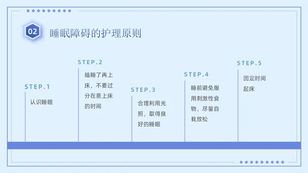 蓝紫色简约商务风医疗知识睡眠障碍患者的护理培训PPT模板睡睡眠障碍症