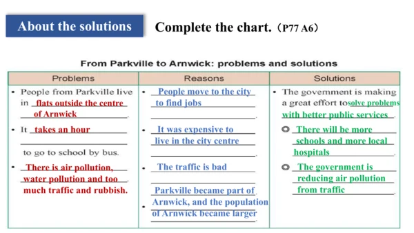 Unit 3 Language practice (2) & Around the world & 