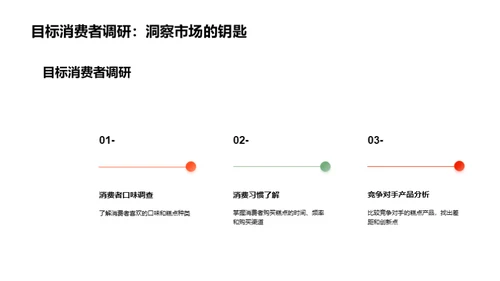 糕点销售增长战略