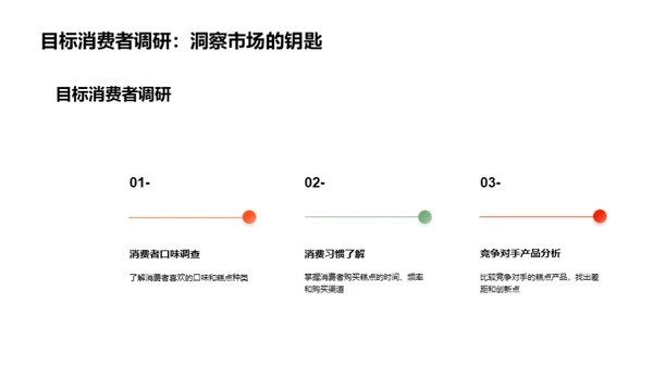 糕点销售增长战略