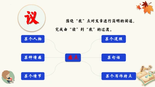 统编版语文五年级下册第二单元习作读后感（教学课件）