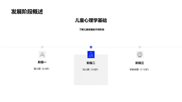 教学中的儿童心理PPT模板