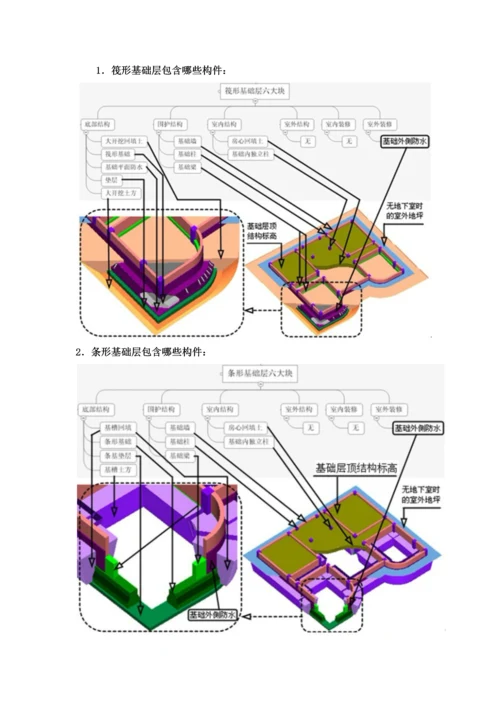 建筑结构拆分图.docx