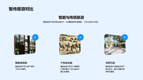 智能旅游新篇章