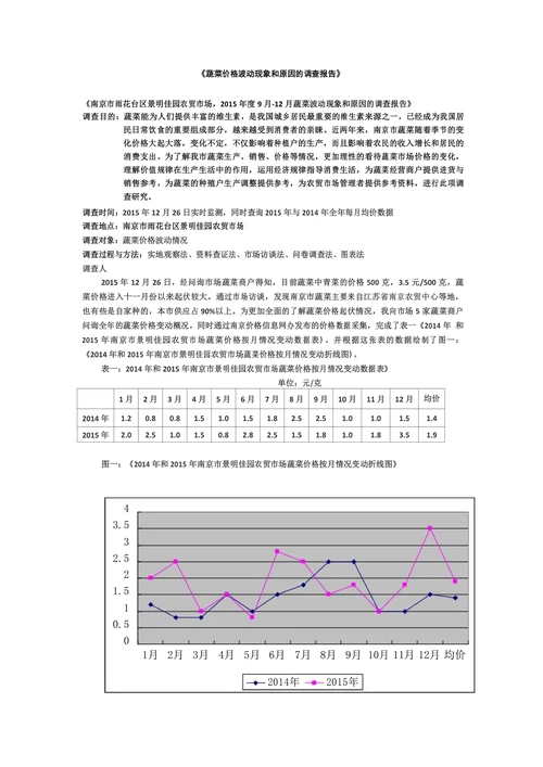 蔬菜价格波动现象和原因的调查报告