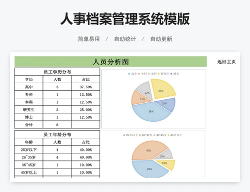 人事档案管理系统模版