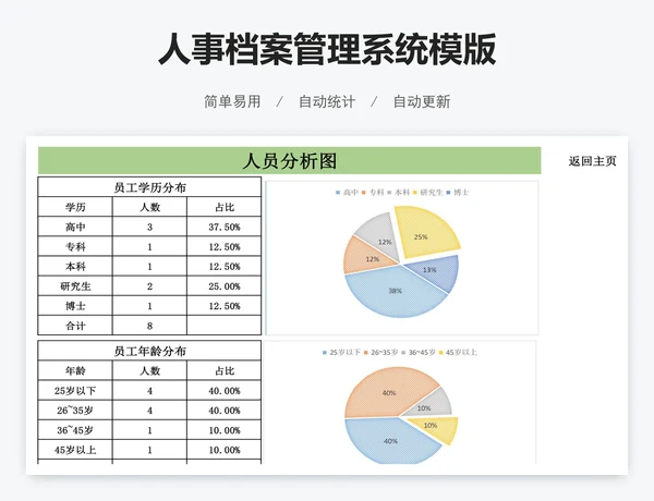 人事档案管理系统模版