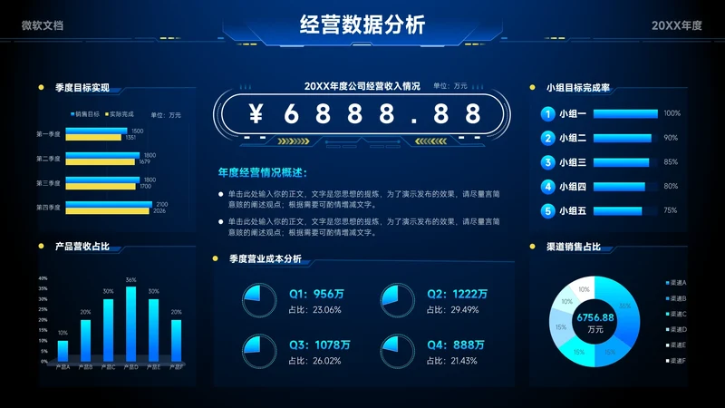 蓝色科技风运营数据分析看板-5